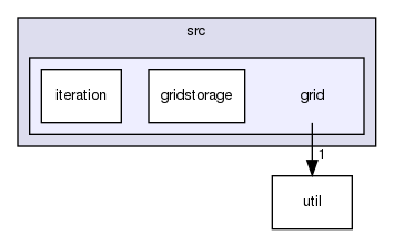 src/grid