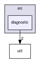 src/diagnostic