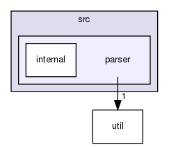 src/parser