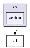 src/variables