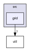 src/grid