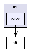 src/parser